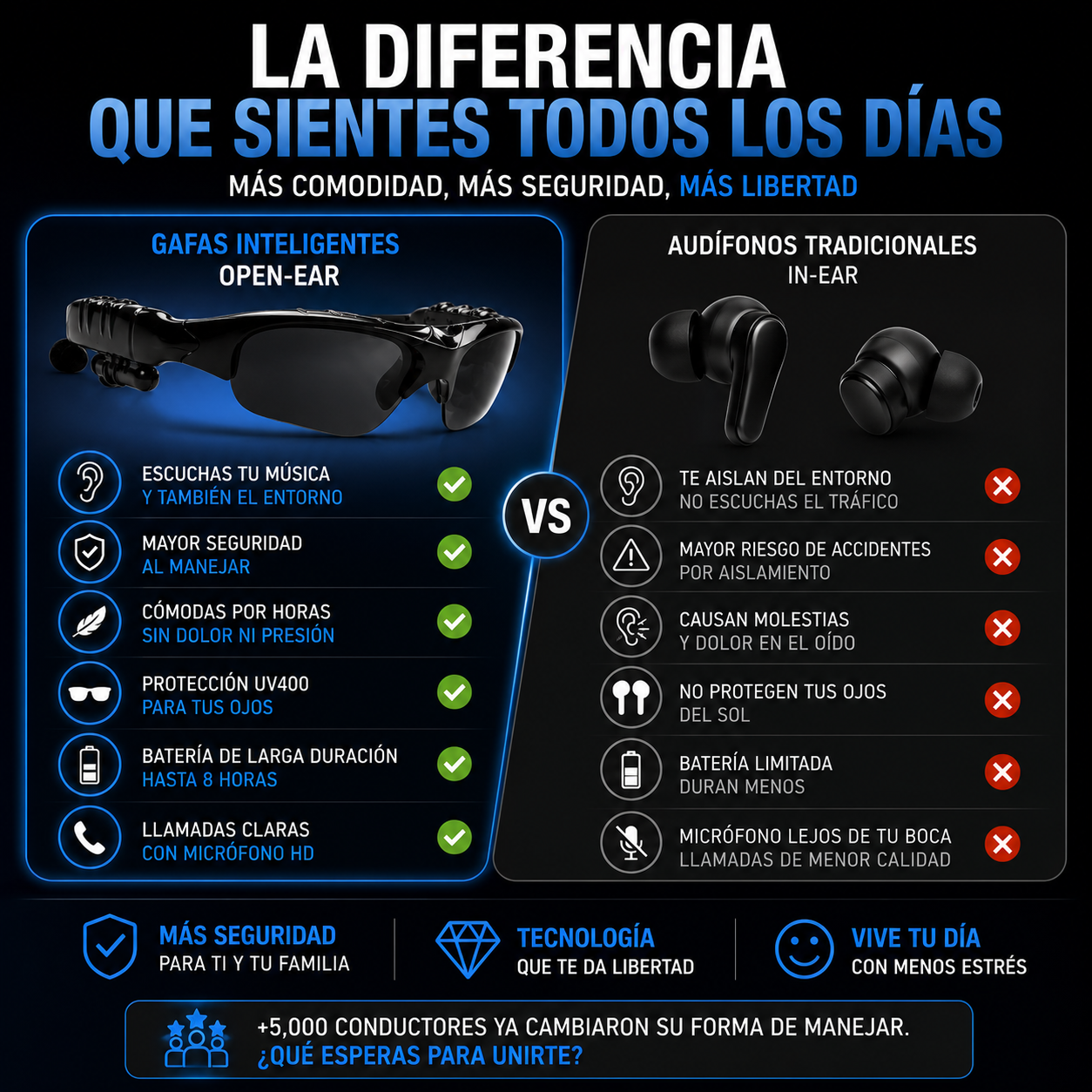 SonicVision - Lentes De Sol Con IA