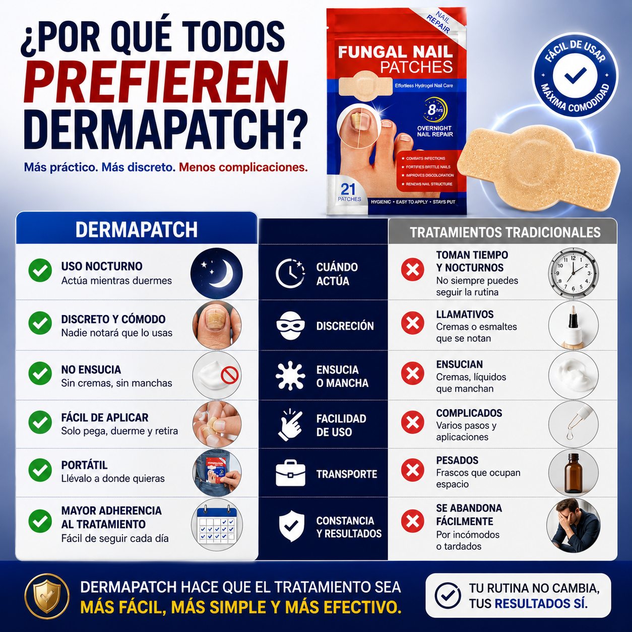 DermaPatch - Parches para hongos