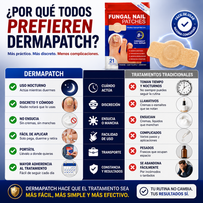 DermaPatch - Parches para hongos