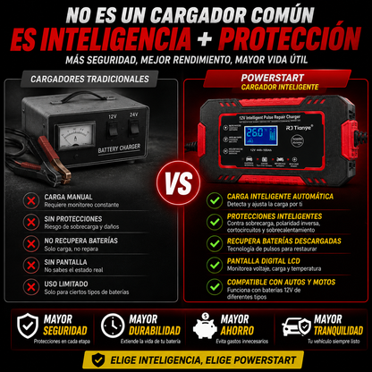 PowerStart - Cargador De Bateria Auto y Motocicleta