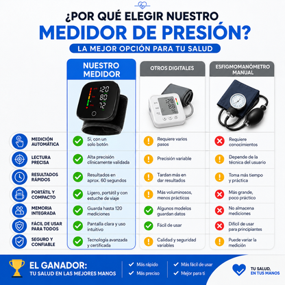 VitalPulse - Monitor de Presión Arterial de Muñeca